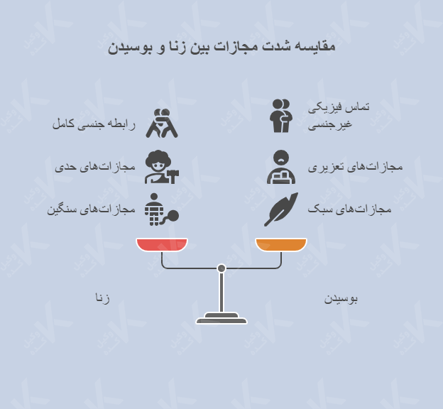 تفاوت زنا و بوسیدن